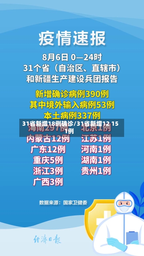 31省新增18例确诊/31省新增12 151例-第2张图片
