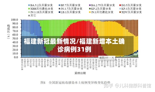 福建新冠最新情况/福建新增本土确诊病例31例