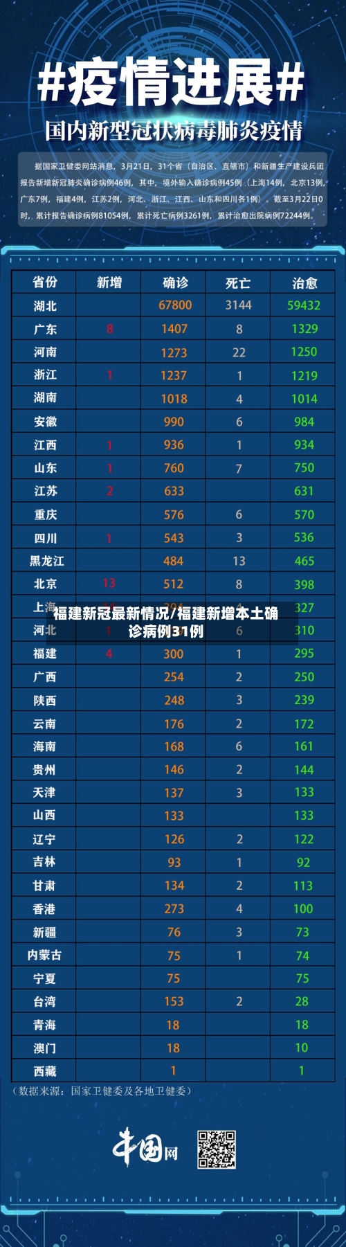 福建新冠最新情况/福建新增本土确诊病例31例-第3张图片