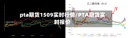 pta期货1509实时行情/PTA期货实时报价-第2张图片