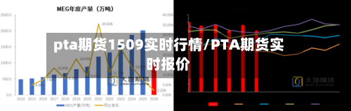 pta期货1509实时行情/PTA期货实时报价