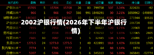 2002沪银行情(2026年下半年沪银行情)-第3张图片
