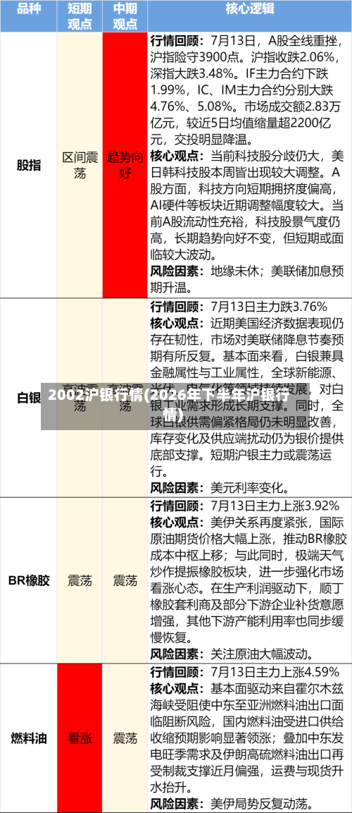 2002沪银行情(2026年下半年沪银行情)-第2张图片