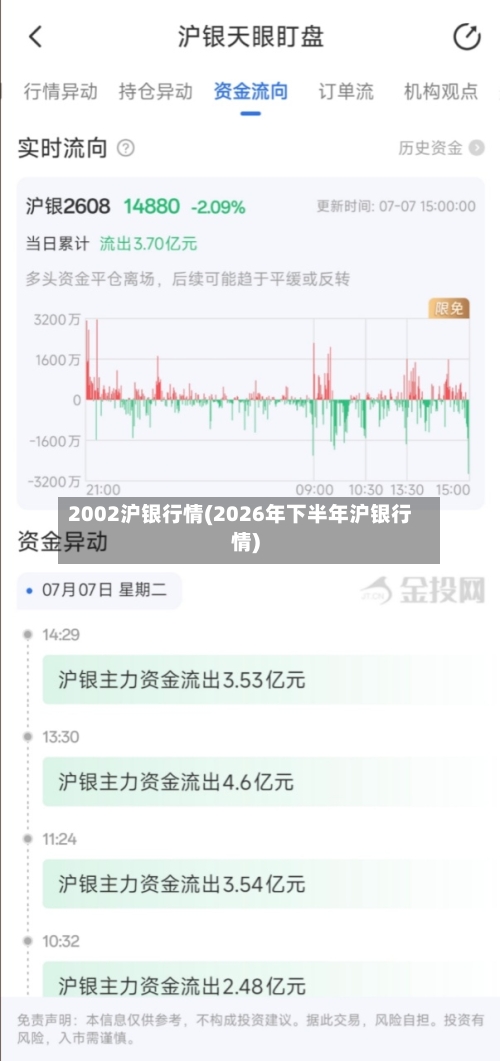 2002沪银行情(2026年下半年沪银行情)