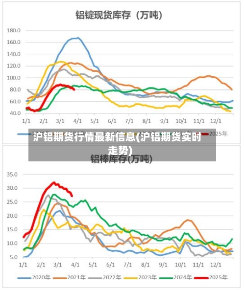 沪铝期货行情最新信息(沪铝期货实时走势)