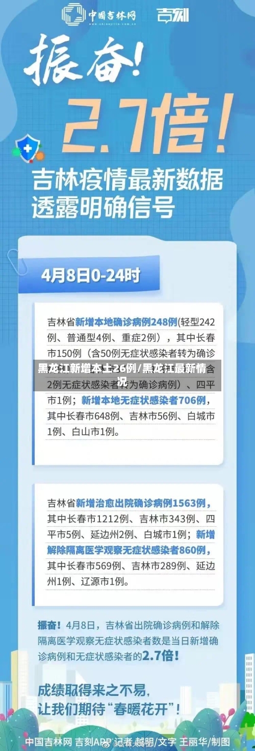 黑龙江新增本土26例/黑龙江最新情况