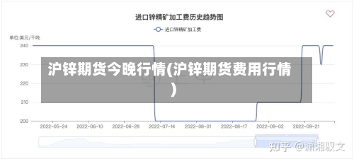 沪锌期货今晚行情(沪锌期货费用行情)