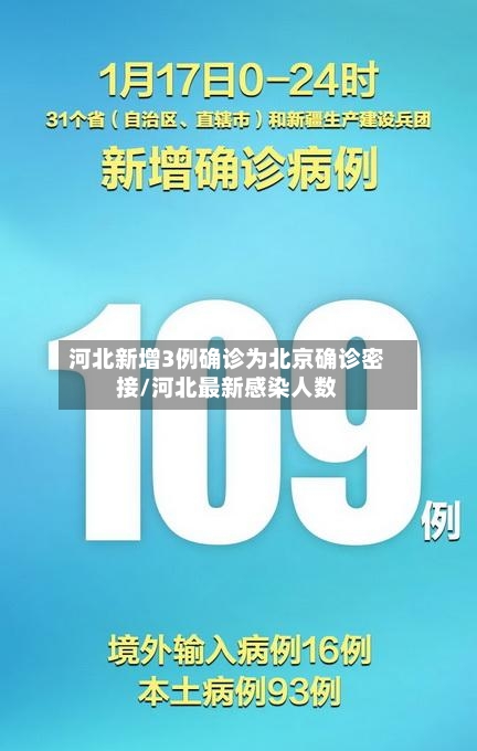 河北新增3例确诊为北京确诊密接/河北最新感染人数-第2张图片