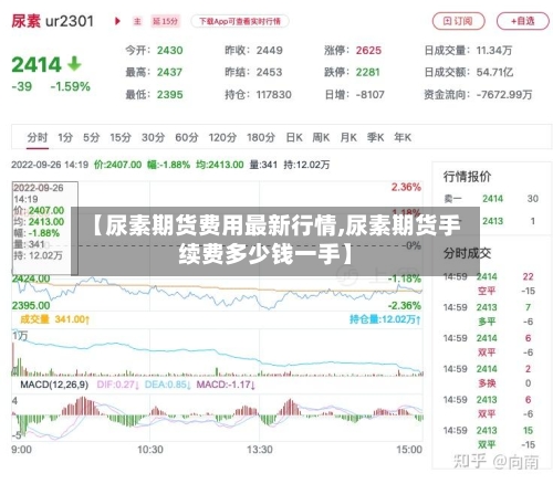 【尿素期货费用最新行情,尿素期货手续费多少钱一手】
