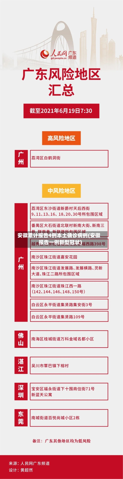 安徽累计报告4例本土确诊病例(安徽报告一例新型冠状)
