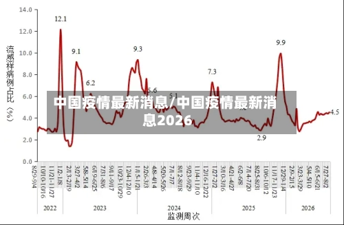 中国疫情最新消息/中国疫情最新消息2026-第2张图片