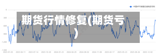 期货行情修复(期货亏)-第3张图片