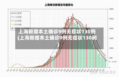 上海新增本土确诊9例无症状130例(上海新增本土确诊9例无症状130例)