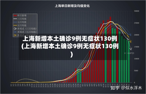 上海新增本土确诊9例无症状130例(上海新增本土确诊9例无症状130例)-第2张图片