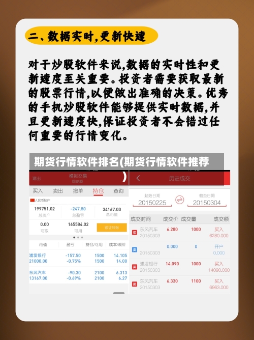 期货行情软件排名(期货行情软件推荐)