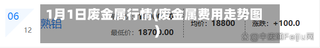 1月1日废金属行情(废金属费用走势图)-第2张图片