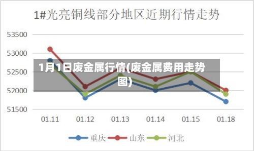 1月1日废金属行情(废金属费用走势图)