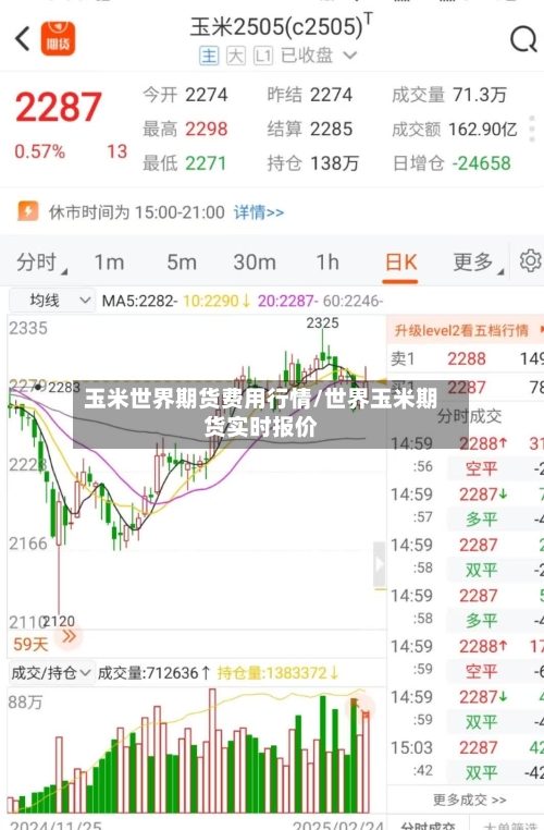 玉米世界期货费用行情/世界玉米期货实时报价-第2张图片