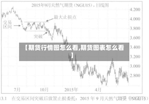 【期货行情图怎么看,期货图表怎么看】-第2张图片