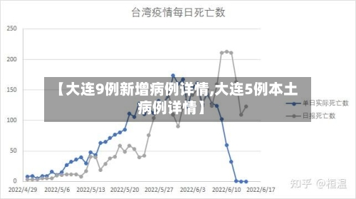 【大连9例新增病例详情,大连5例本土病例详情】-第3张图片
