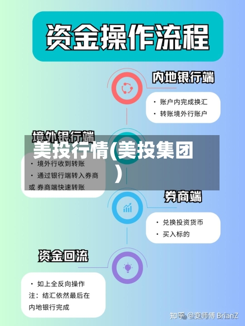 美投行情(美投集团)-第2张图片