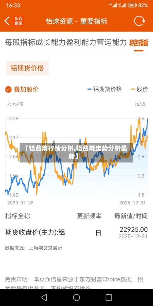 【铝费用行情分析,铝费用走势分析最新】