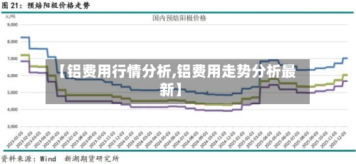 【铝费用行情分析,铝费用走势分析最新】-第3张图片