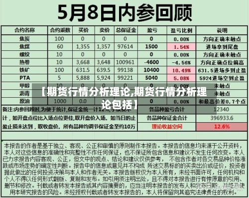 【期货行情分析理论,期货行情分析理论包括】