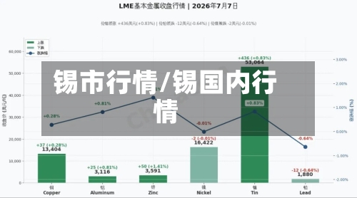 锡市行情/锡国内行情-第2张图片