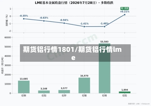 期货铝行情1801/期货铝行情lme-第3张图片