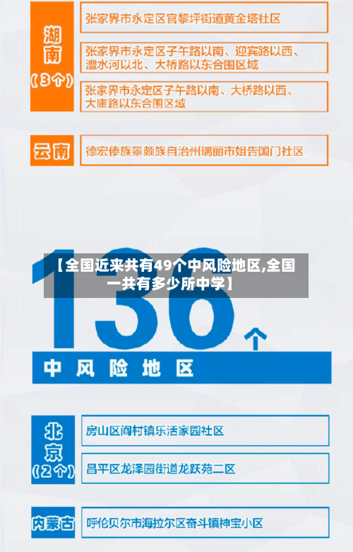 【全国近来共有49个中风险地区,全国一共有多少所中学】-第2张图片