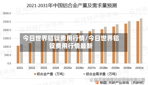 今日世界铝锭费用行情/今日世界铝锭费用行情最新-第2张图片