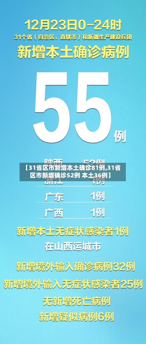 【31省区市新增本土确诊81例,31省区市新增确诊52例 本土36例】-第2张图片