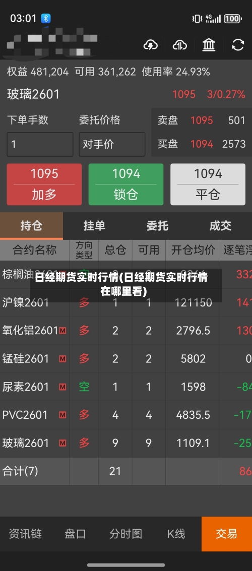 日经期货实时行情(日经期货实时行情在哪里看)-第3张图片