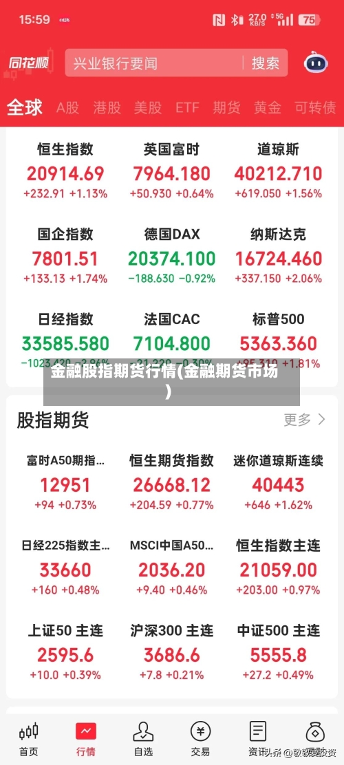 金融股指期货行情(金融期货市场)-第3张图片