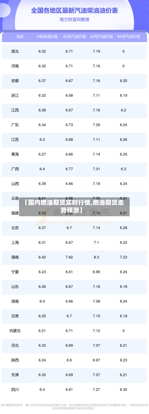 【国内燃油期货实时行情,燃油期货走势预测】-第3张图片