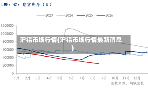 沪铝市场行情(沪铝市场行情最新消息)-第3张图片
