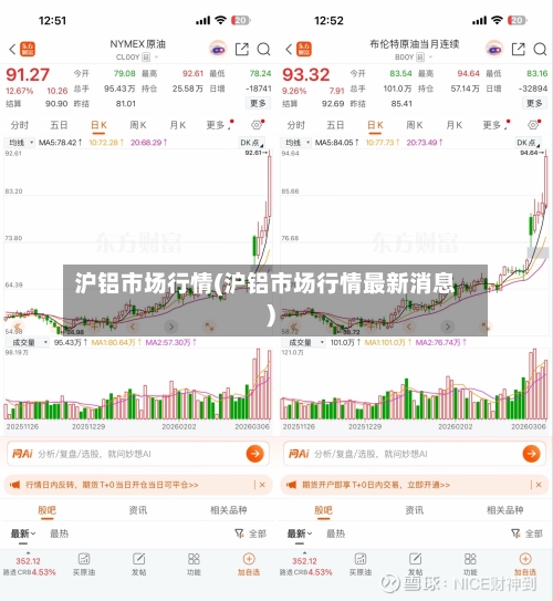 沪铝市场行情(沪铝市场行情最新消息)