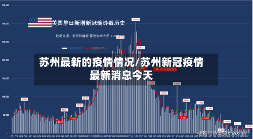 苏州最新的疫情情况/苏州新冠疫情最新消息今天-第2张图片