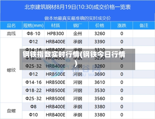 钢铁指数实时行情(钢铁今日行情)-第3张图片