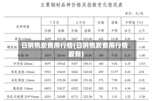 日钢焦炭费用行情(日钢焦炭费用行情最新)-第2张图片