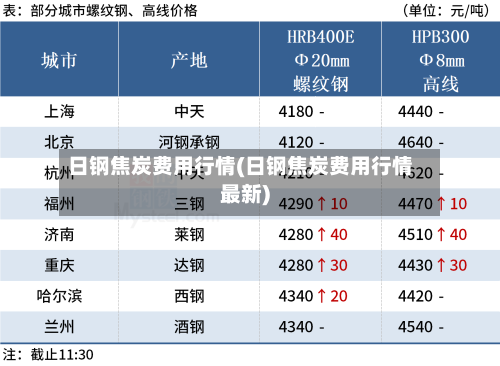 日钢焦炭费用行情(日钢焦炭费用行情最新)