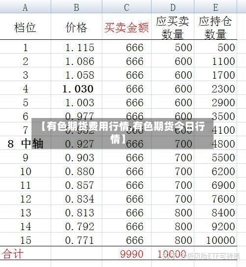 【有色期货费用行情,有色期货今日行情】-第3张图片