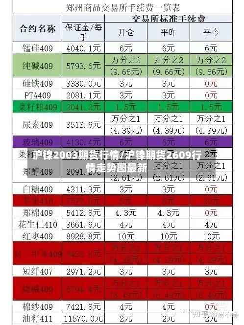 沪镍2003期货行情/沪镍期货2609行情走势图最新-第3张图片