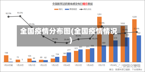 全国疫情分布图(全国疫情情况)-第3张图片