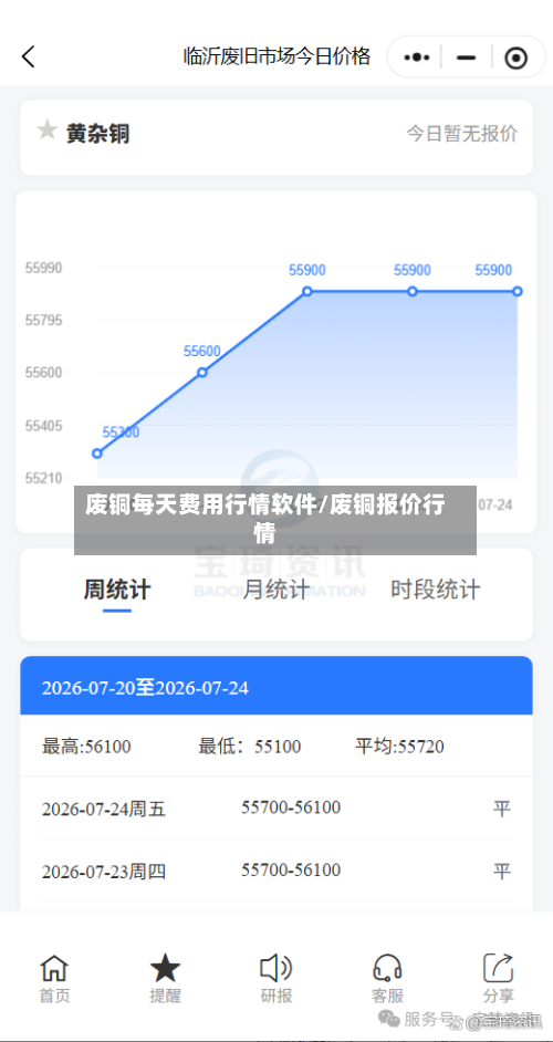 废铜每天费用行情软件/废铜报价行情-第3张图片
