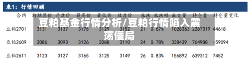 豆粕基金行情分析/豆粕行情陷入震荡僵局