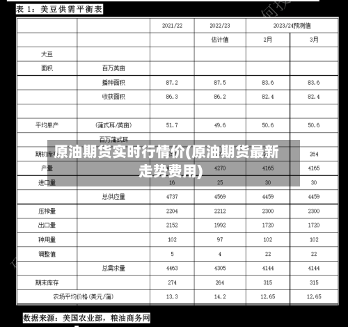 原油期货实时行情价(原油期货最新走势费用)