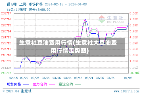 生意社豆油费用行情(生意社大豆油费用行情走势图)