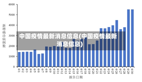 中国疫情最新消息信息(中国疫情最新消息信息)